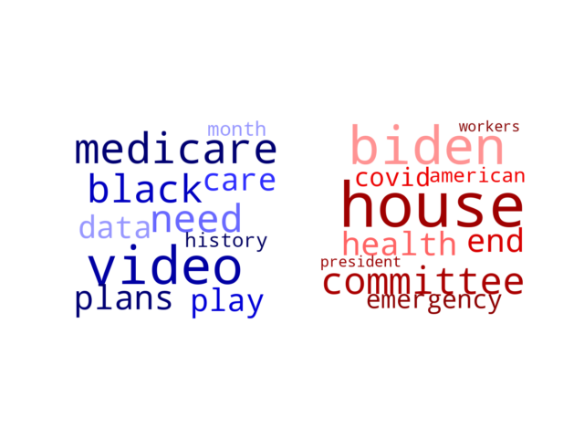 Wordcloud from Monday February 6, 2023.